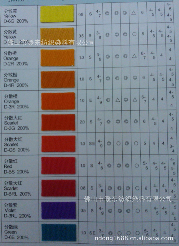 生态染料：绿色制造的新蓝海