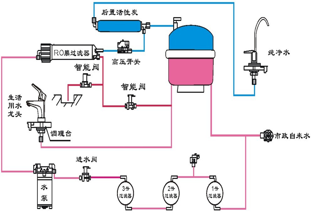 莆田净水器代理,净水器厂家价格优惠,不锈