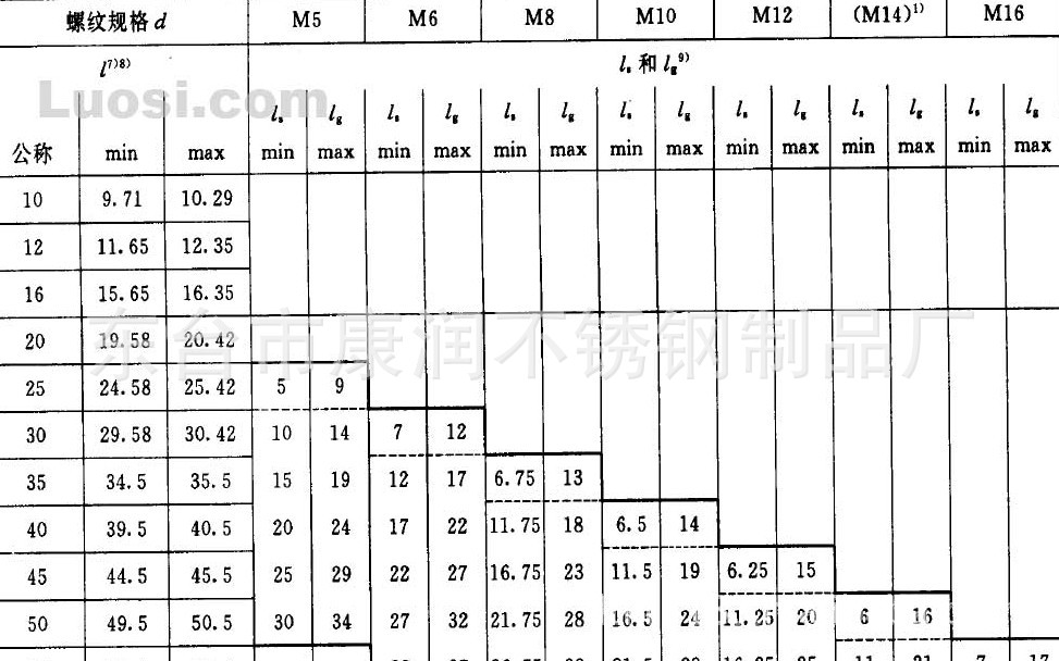 六角法兰面螺栓长度计算(六角法兰面螺栓 gbt166741)