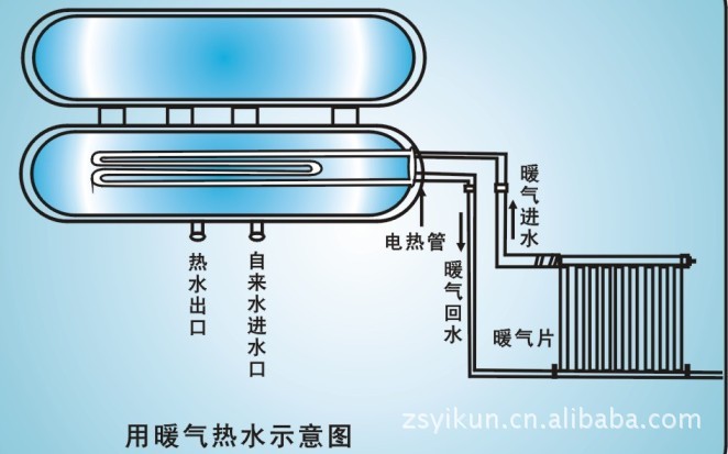 暖气热水器价格
