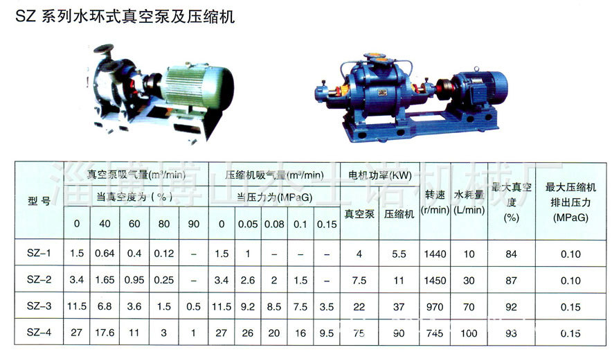 厂家直销高质量sz-3系列水环式真空泵