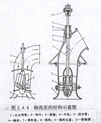 轴流泵图片_3