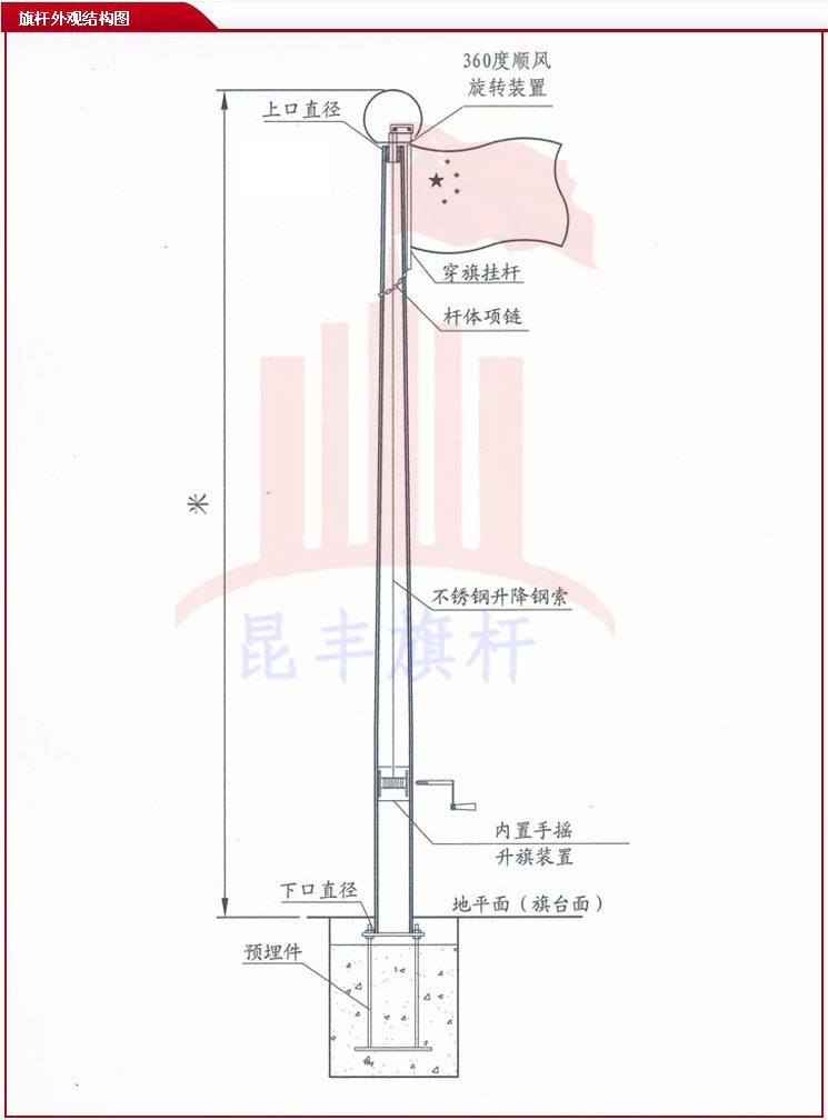 旗杆配件 旗杆内置配件 旗杆内置手摇配件 手摇旗杆配件 手动配件图片