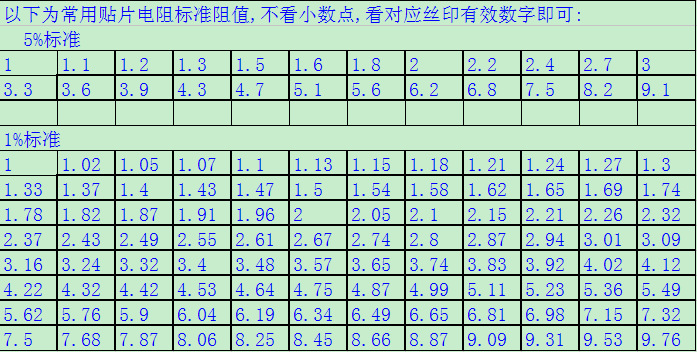 1206排阻封装尺寸图图片