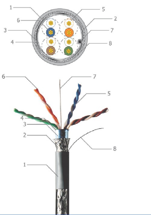 供應lsoh/ cm /pvc cat5e ftp lan cable 超五類雙絞網線