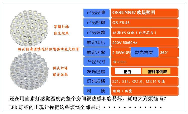 欧晟led节能灯led灯杯f5草帽灯珠led射灯e27灯头48珠25w