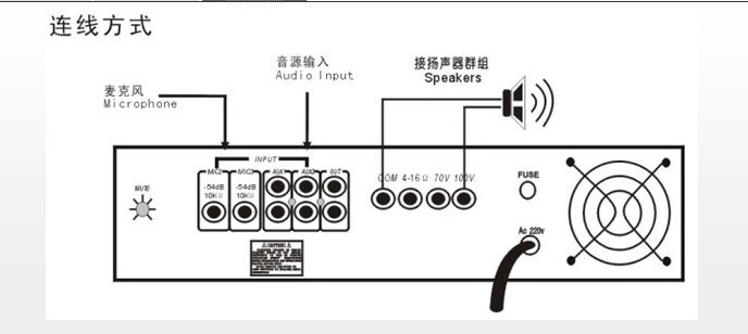 德国西派130w功放