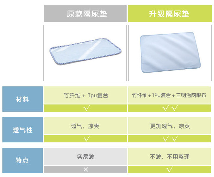 尿垫批发 竹纤维3D加厚隔尿垫 竹纤维隔尿用品 防水尿垫母婴用品