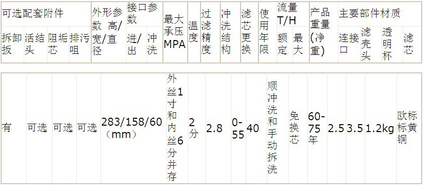 M2-B型水路保护器/OEM/代压力表显示