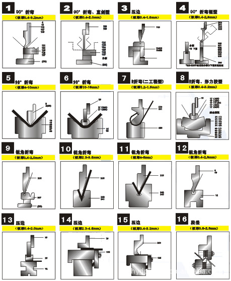 [厂家供应]深圳华宇机械刀片公司[专业生产数控折弯机模具]