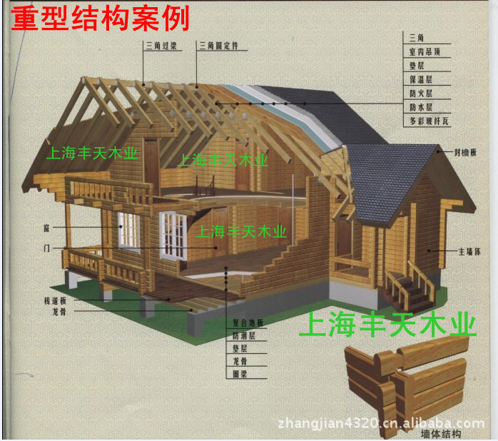 木板房框架图图片