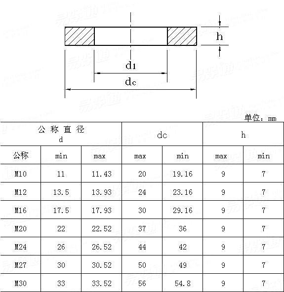 【厂家直销】长期供应德标垫片 din7989垫片 优质镀锌平垫片