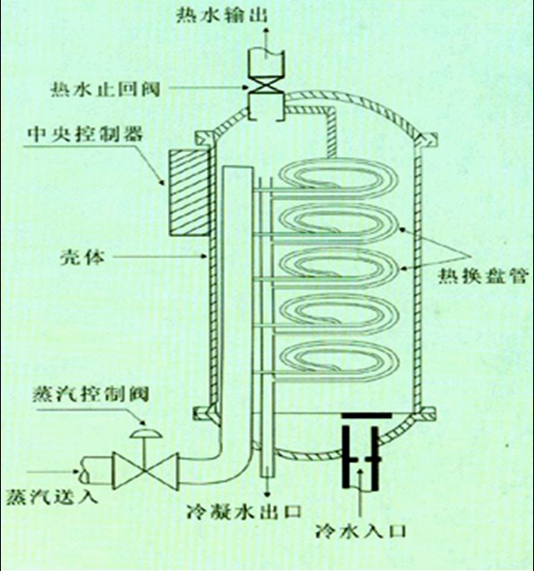 容积式换热器结构图图片