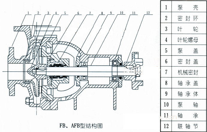 单级离心泵结构图图片