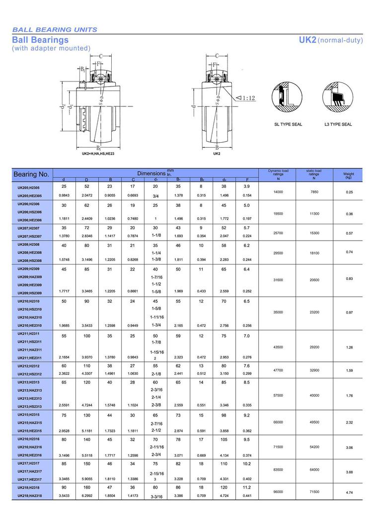 带座轴承  查看全部2008129件滚动轴承产品 >>产品详情 品牌/型号