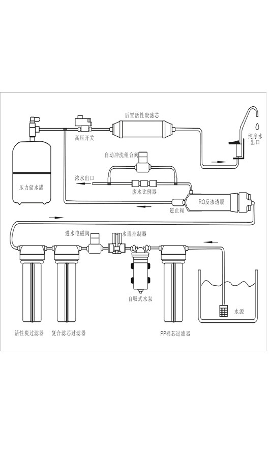 管线机与净水机连接图图片