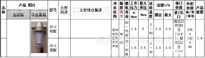 SX-2型水路保护器/ 阻垢过滤器 / 家用过滤器