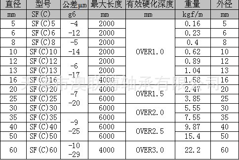 供應三益samick光軸 實心軸 suj2軸承鋼 sf10直線光軸