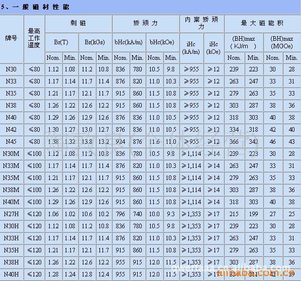 磁性材料生产厂家：揭秘新时代技术之魂