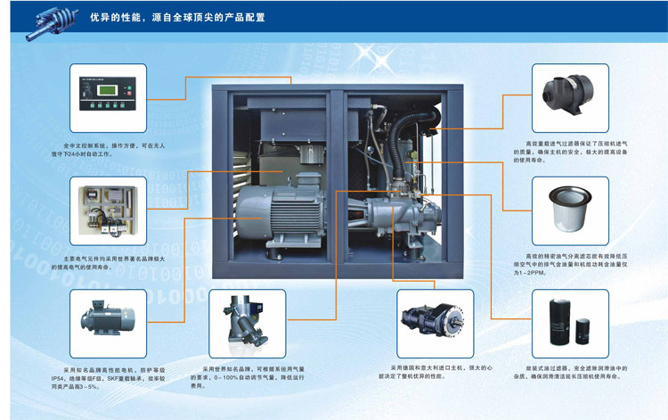 寧波供應巨風雙螺桿空氣壓縮機-「空氣壓縮機/氣泵/空壓機」-馬可波羅