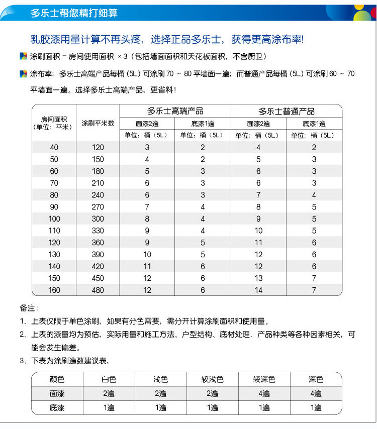 多乐士家丽安面漆 家装涂料 油漆 5L