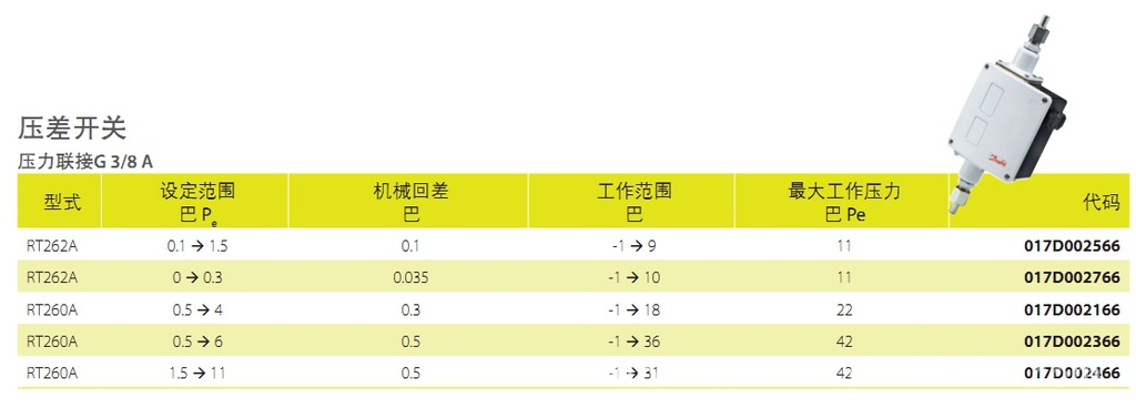 丹佛斯壓力開關 壓力傳感器 rt通用壓力開關 kps重工業壓力開關