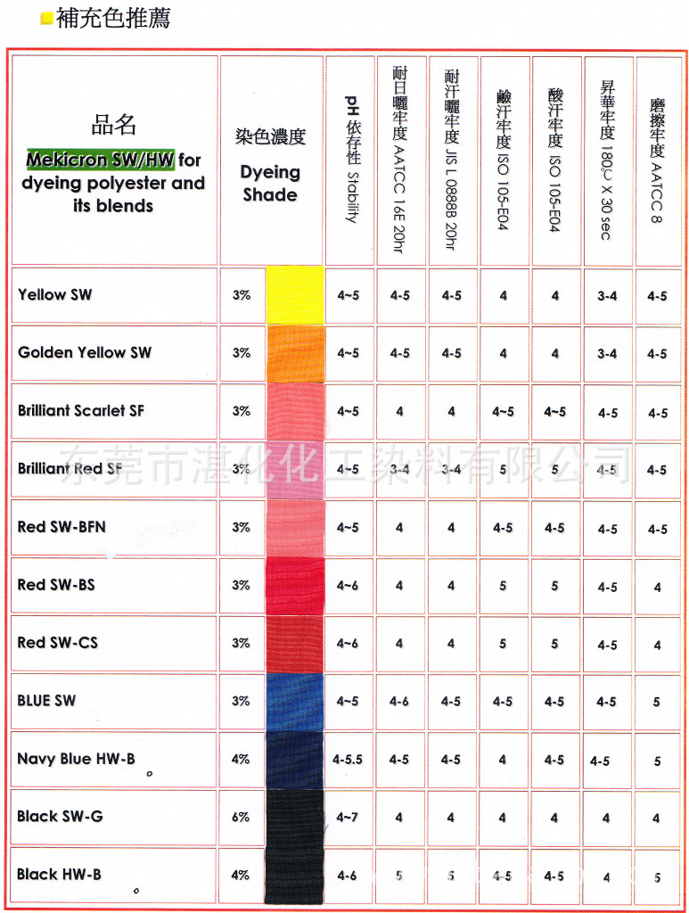 阳离子染料