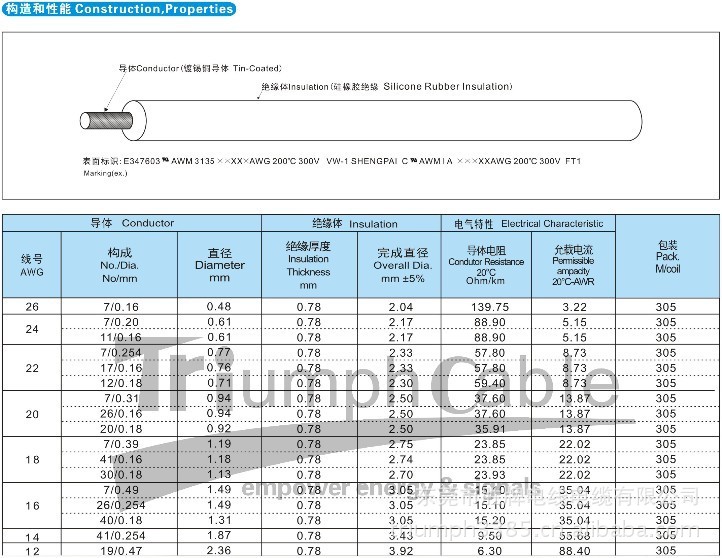 UL硅胶线电子线3135-14AWG多股镀锡LED灯连接耐高温耐压绝缘导线