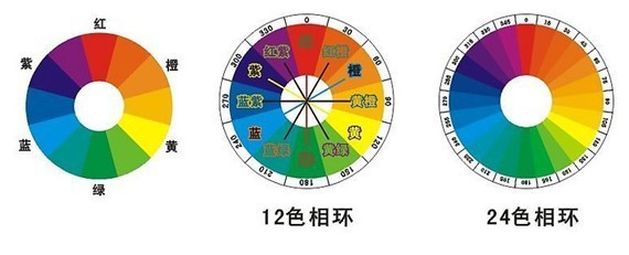 色彩學——產品顏色配色與搭配,產品設計營銷學重點課程