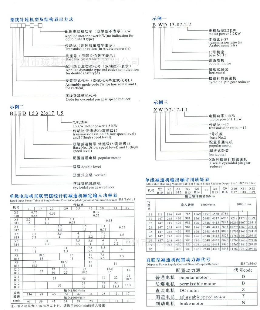 七,擺線針輪減速機型號表示方法,輸出扭矩表及電機外形尺寸,參數表