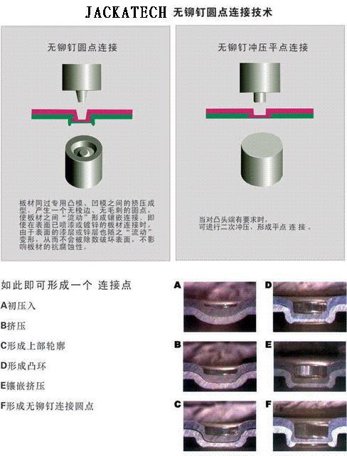 铆钉的工作原理图片