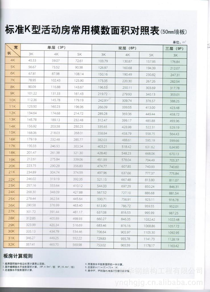 标准k式型活动房常用模数面积对照表