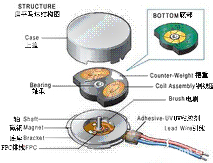 振动马达震动马达玩具振动马达玩具震动马达0827