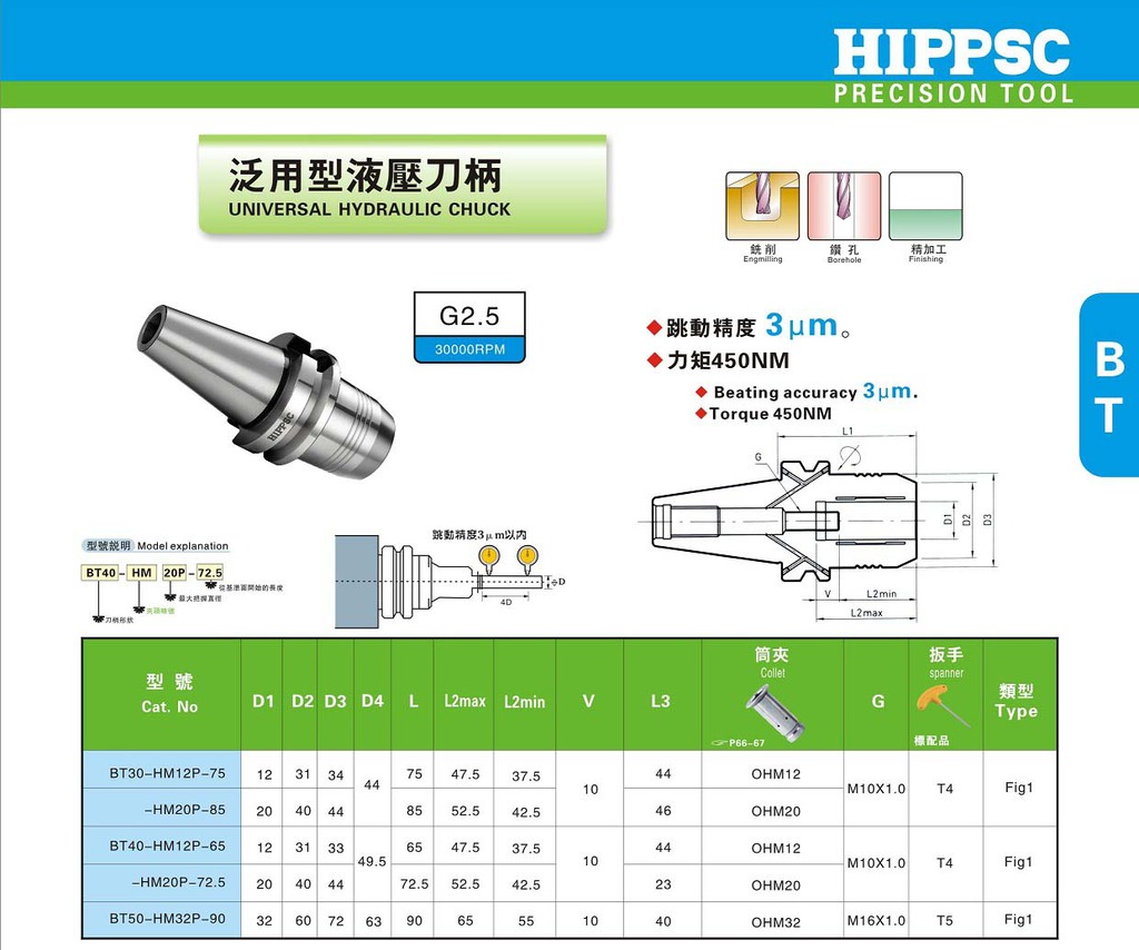 液压刀柄使用方法图片