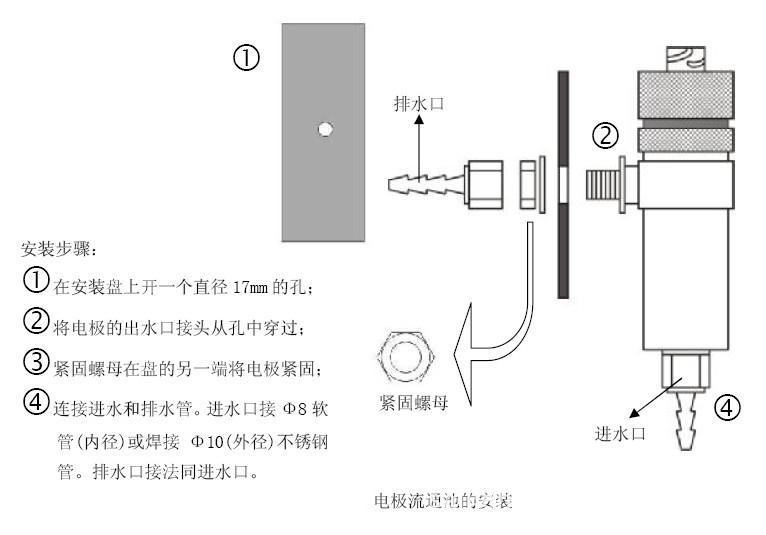 中文在线ph计在线酸度计phg3118s厂家直销污水处理火电食品