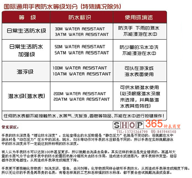 手表综合常识相关(原装盒,防水等级,卸表器使用等)