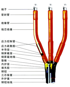 厂家直销 热缩终端头 中间连接 电缆终端头