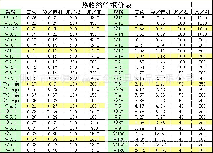 冷缩电缆终端在电力维护中的应用与选择