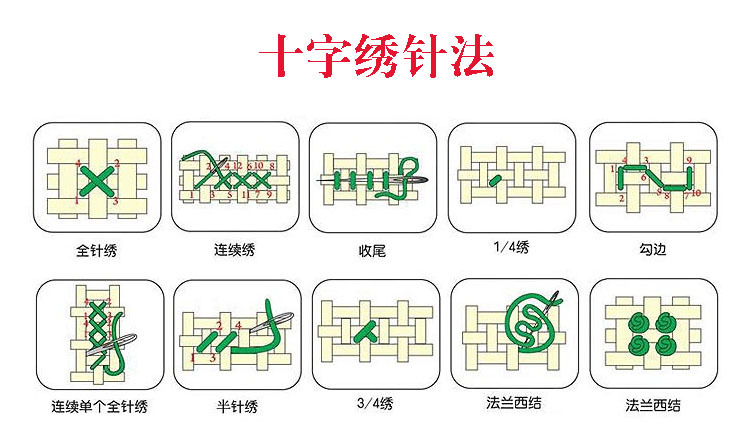 注射器绣十字绣步骤图片