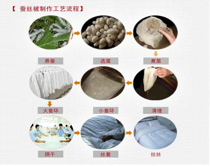 全棉纯棉结婚棉被 大红色高品质高档柔软被子 特级大床龙凤蚕丝被