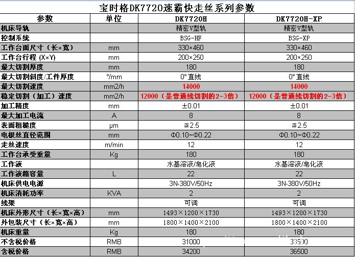 dk7720电火花,线切割机床(速霸快走丝线切割机床系列)