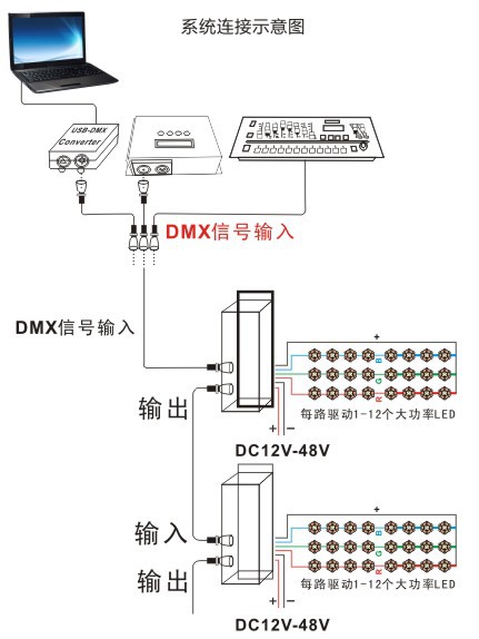 缤彩dmx512解码控制器,面板灯dmx512驱动器,rgb恒流控制器