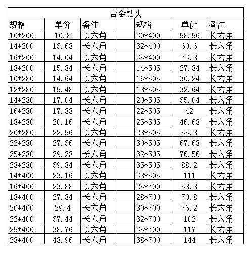 供應批發東成衝擊鑽頭價格 混凝土長六角鑽頭 規格齊全 電鎬配件