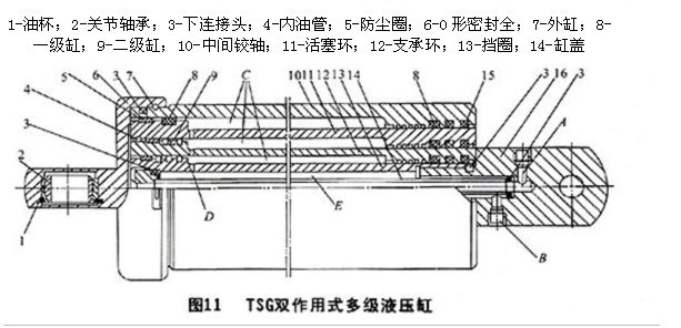 订做双作用多节液压油缸 多级液压缸