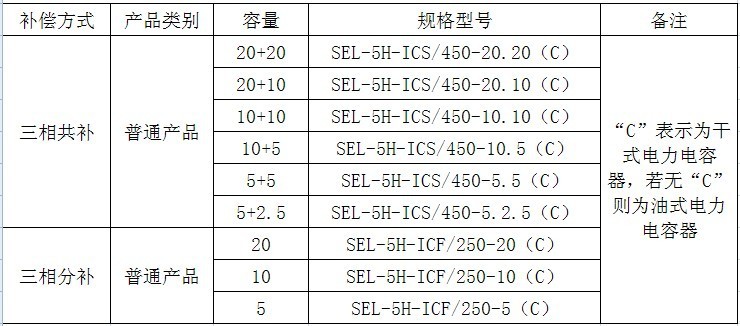 智能电容器型号表