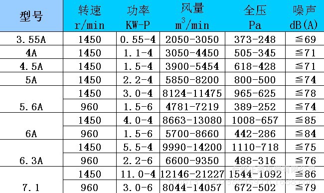 电扇风量与转速核算