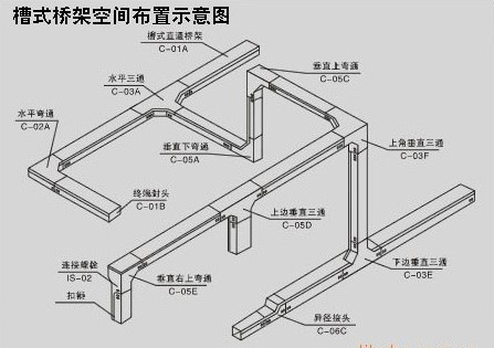 厂家热销喷漆槽式桥架 防火金属线槽桥架