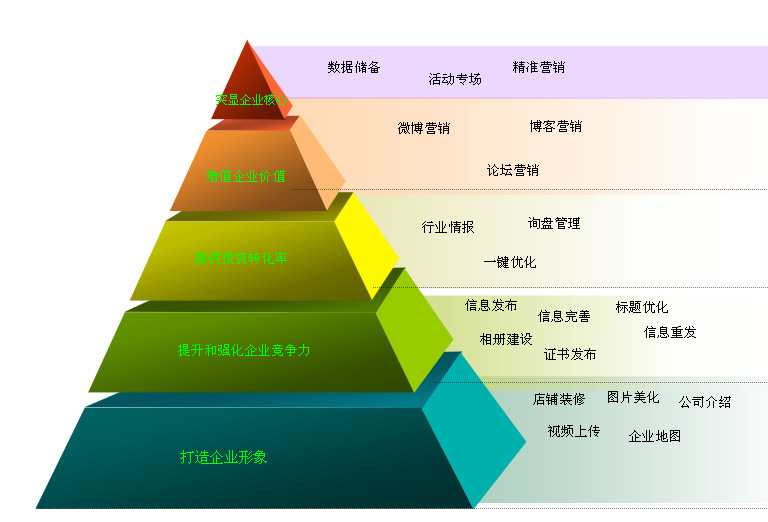 淘服品质阿里巴巴运营服务商诚信通代运营含店铺装修