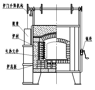生产销售 小型淬火电炉 小型箱式淬火电炉