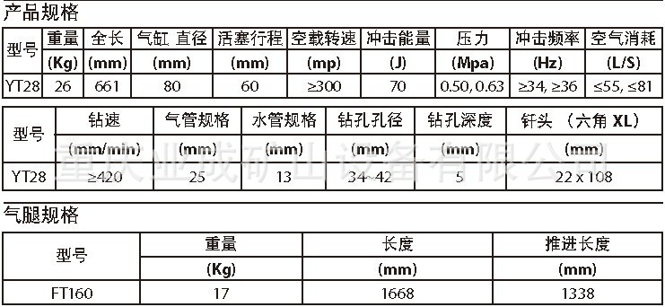 重慶業成 天瑞 礦用氣腿式鑿岩機 yt28